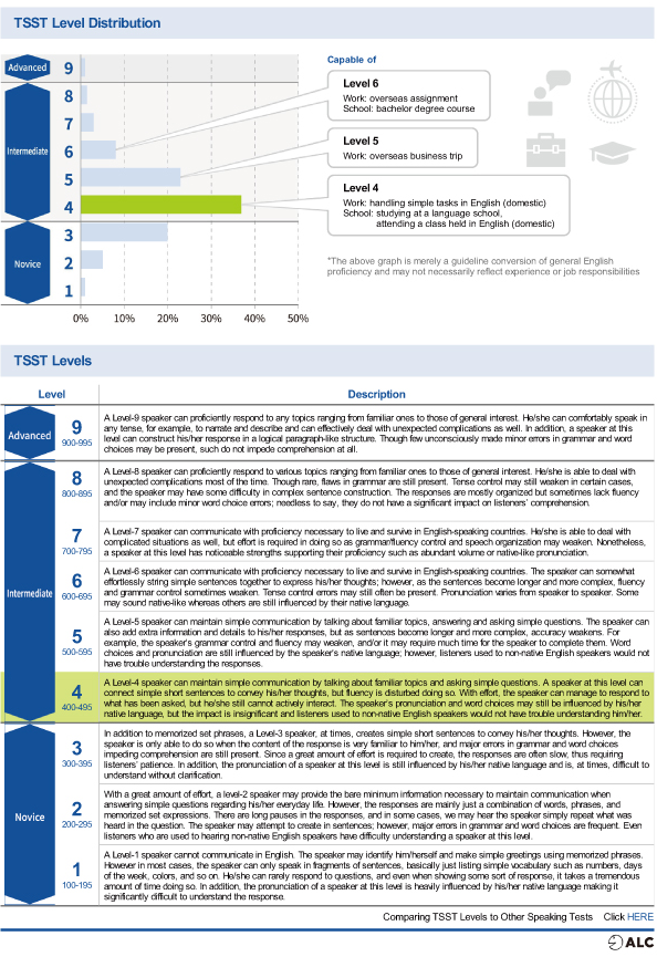 New Score Report Sample4