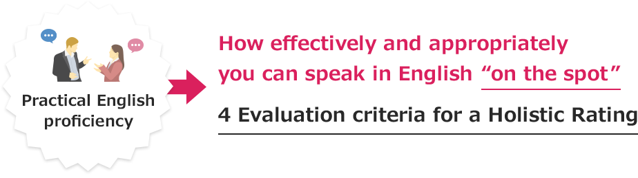 How effectively and appropriately you can speak in English on the spot