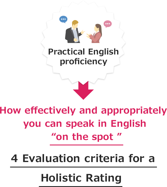How effectively and appropriately you can speak in English on the spot