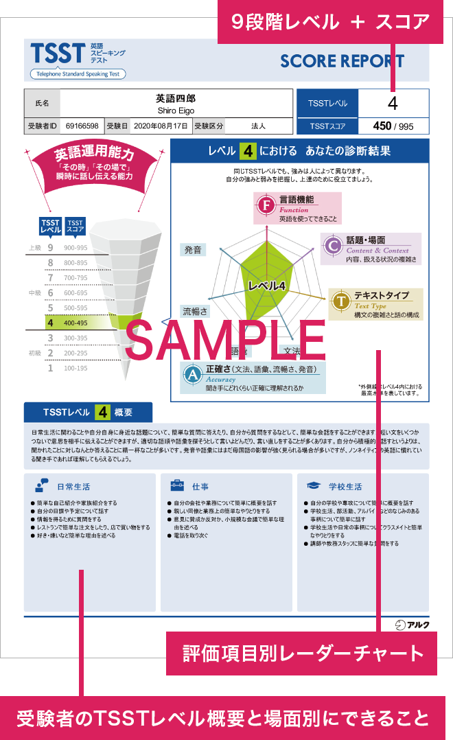 スコアレポート　1ページ目