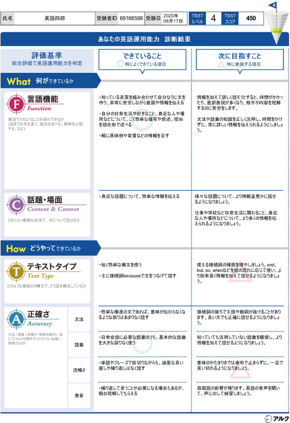 新TSSTスコアレポートsample2